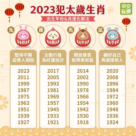 2023 31歲生肖